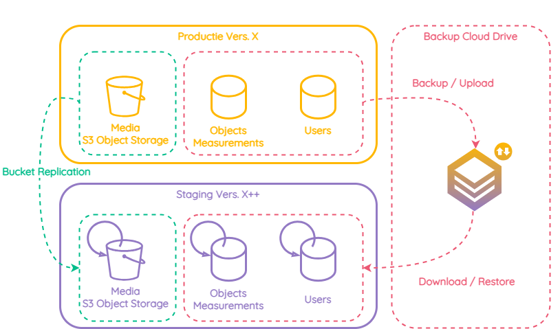 Backup en Restore Backup Restore